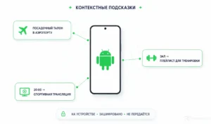 Android начал подсказывать действия по привычкам: где это отключить