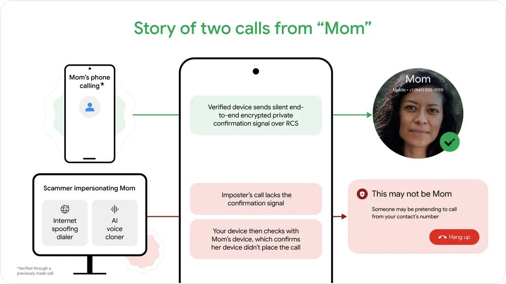 Call_Spoofing_Diagram