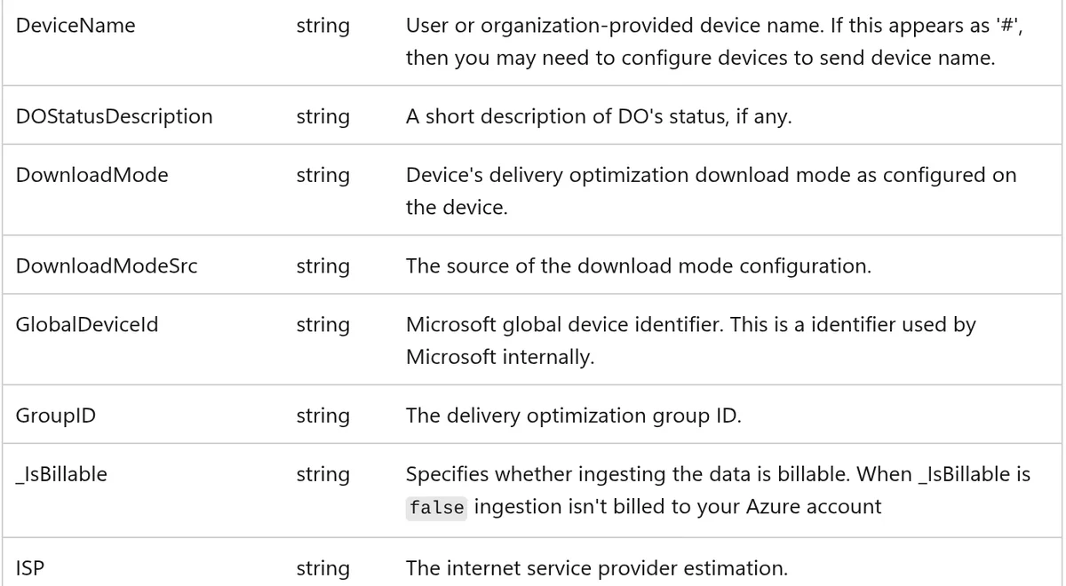 Строка GlobalDeviceId в таблице UCDOStatus в документации Microsoft