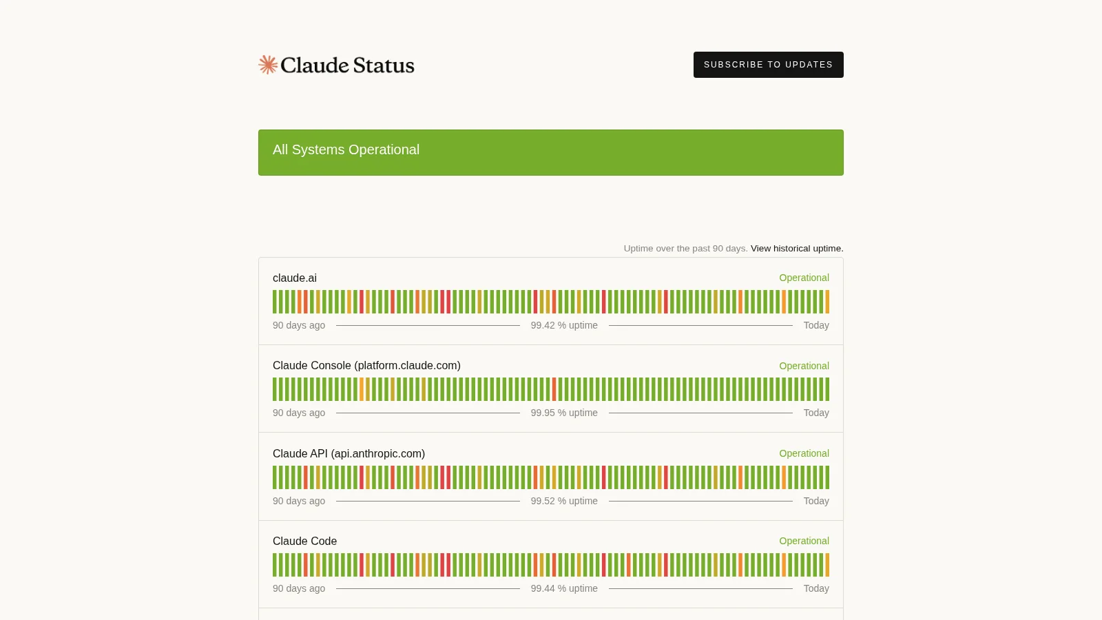 Статус-страница Claude Status — официальная страница Anthropic