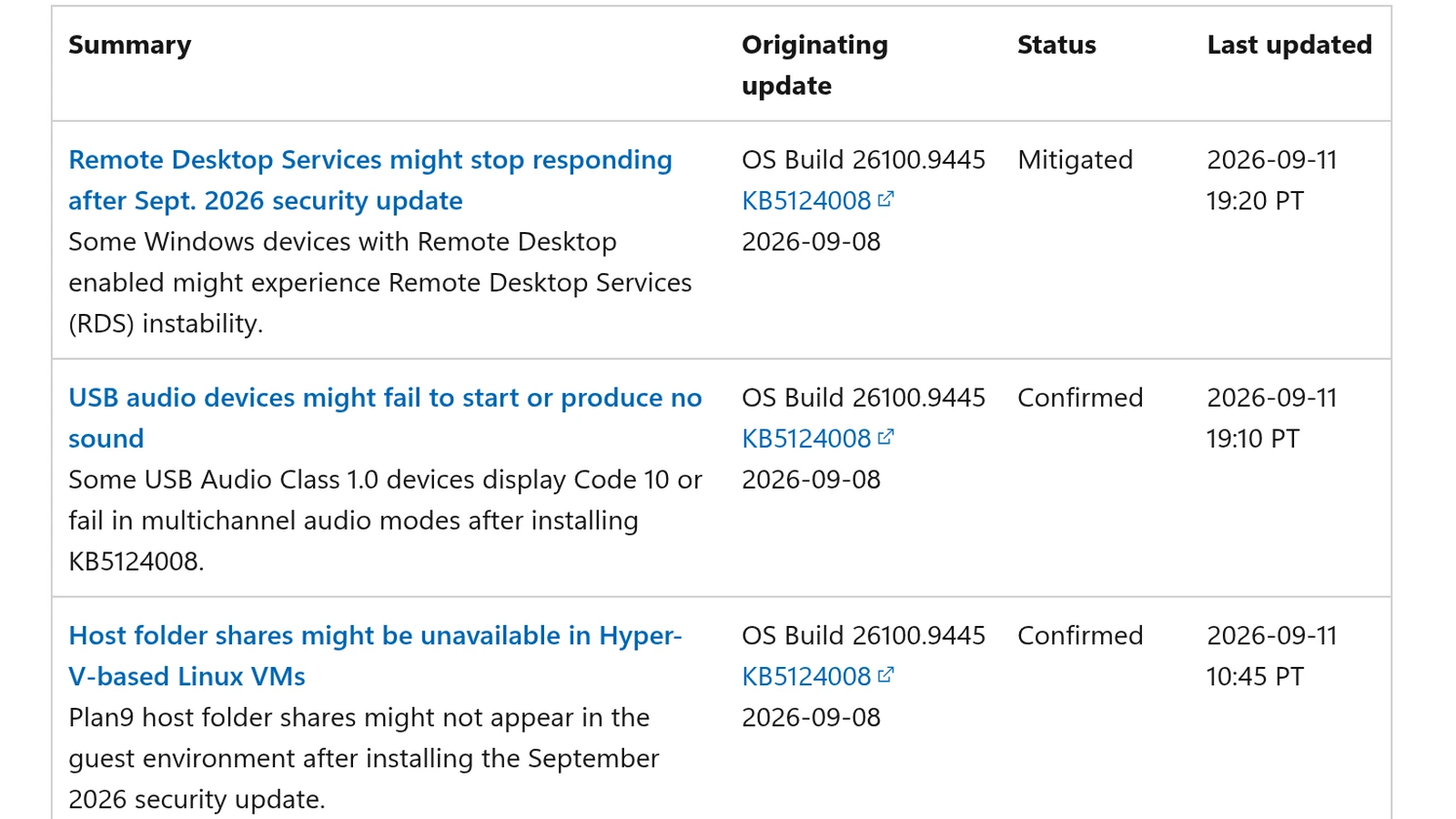 Страница состояния выпусков Windows: три подтверждённые проблемы обновления KB5124008