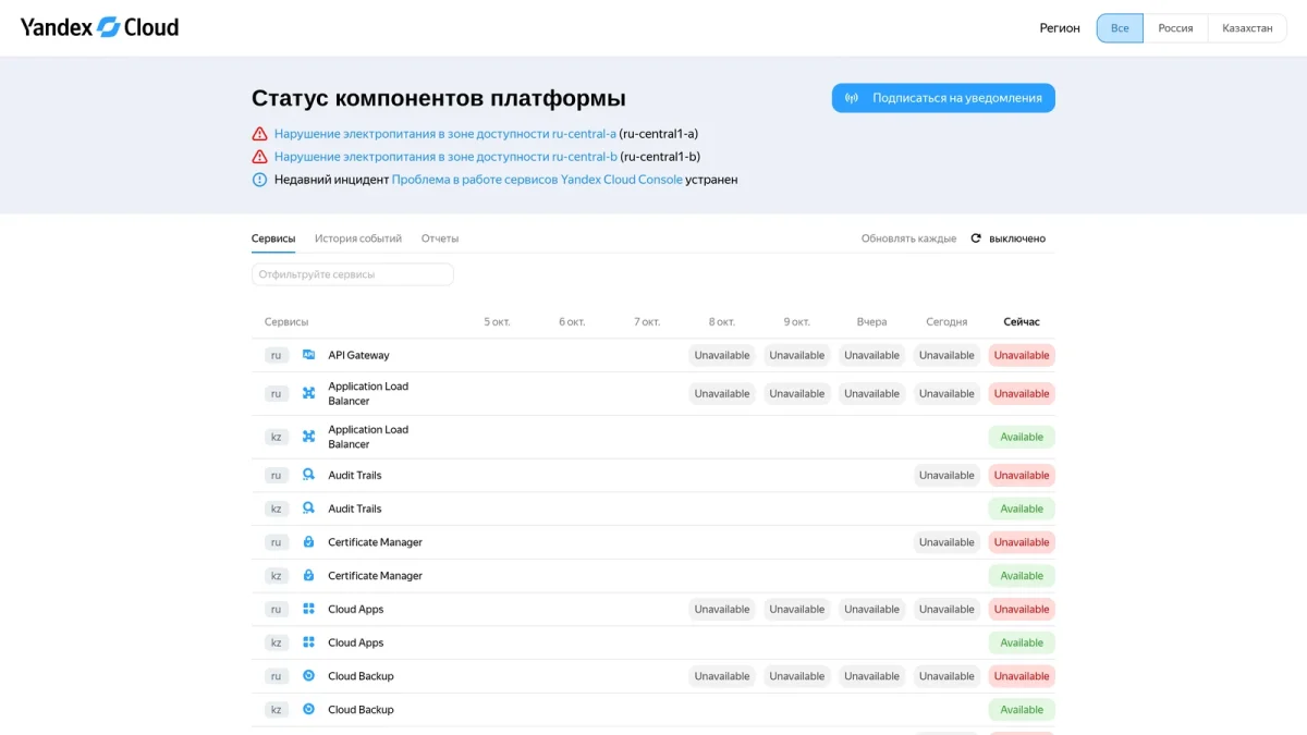 Статус-страница Yandex Cloud: две зоны недоступны, сервисы помечены Unavailable