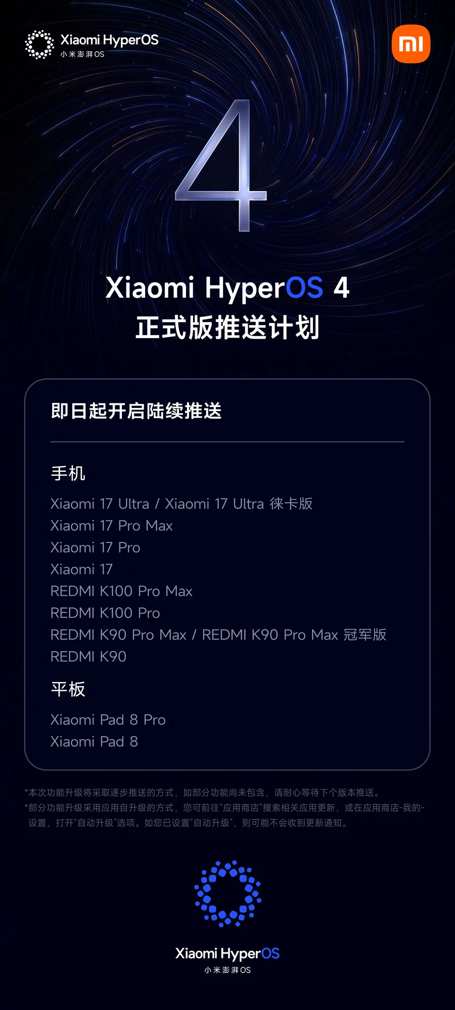 Официальный список первой волны HyperOS 4